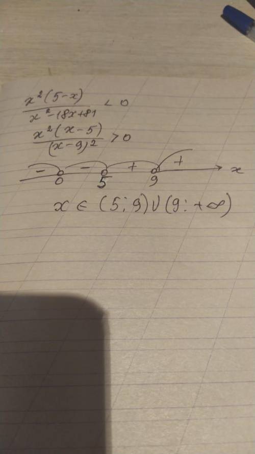 Решите неравенство: х^2 (5 – x)< 0х2 – 18х + 81решение необходимо прикрепить черездобавить файл