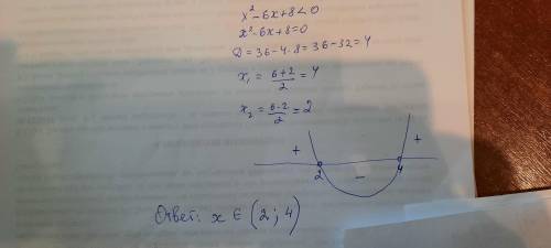 Решить квадратное неравенство. х2 - 6х + 8 <0. помагите решить ​