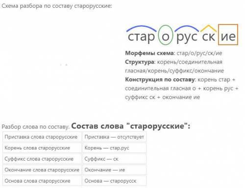 (старорусских) словообразовательный разбор​