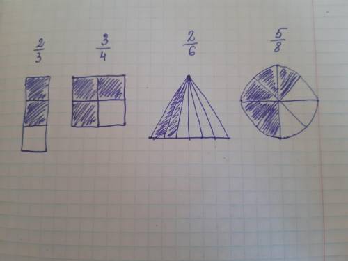 Нарисуйте в тетради геометрические фигуры, в которых окрашены 2-3, 3-4, 2-6, 5-8 части.
