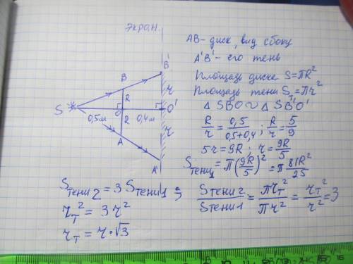 точечный источник Света расположен на расстоянии 0,5 м от диска. тень от этого диска падает на экран