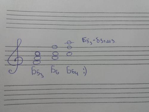 От звука фа Б5/3 (мажорное трезвучие) и его обращения (Б6, 66/4)