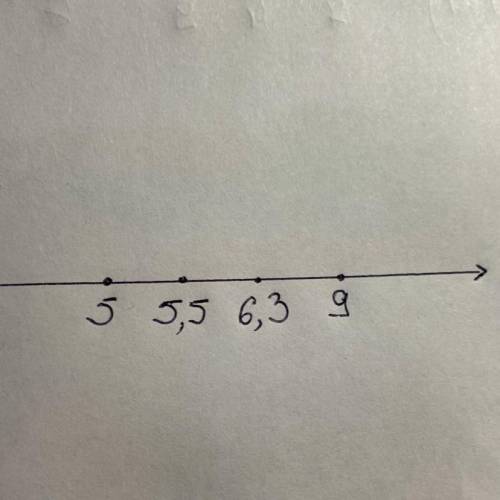 Отметке на числовой примой числа 5,5;5,9;6,3