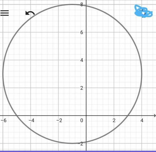 Точки A(-4; 7 ) и В(2; -1) являются концами диаметра окружности. Найдите: а)длину диаметра окружност