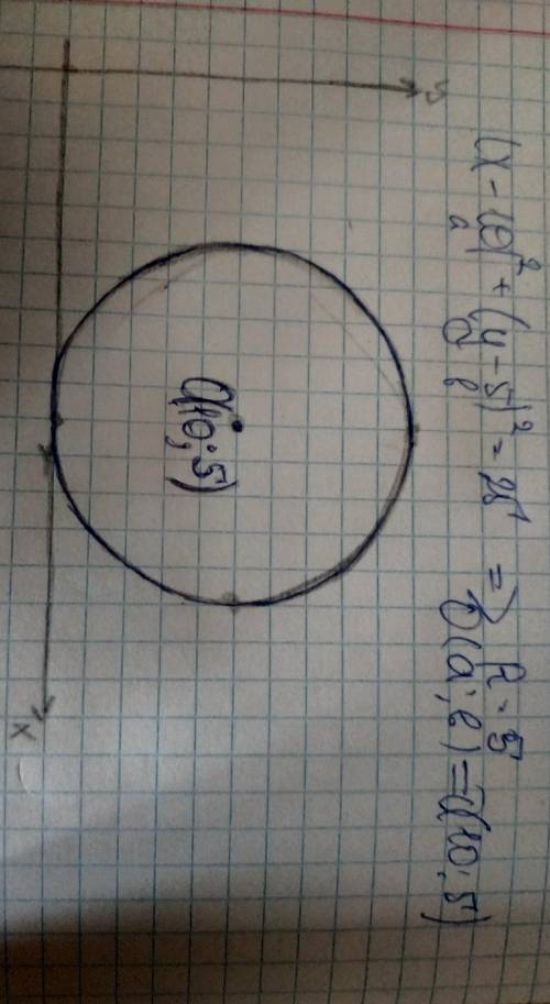 Изобразите окружность, соответствующей уравнению (x − 10)2 + ( y −5)2 = 25 !!