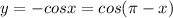 y=-cosx=cos(\pi -x)