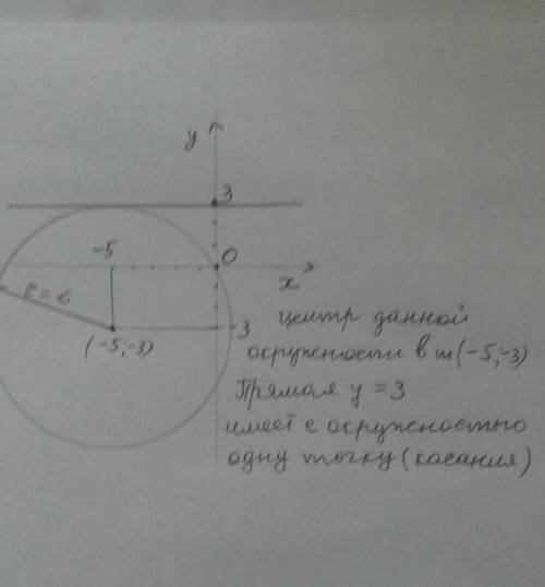 Изобразите окружность, соответствующую уравнению  ( х + 5)2  + ( у +3)2 = 36b) Определите взаимное р