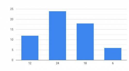 Кто может соч по матем 7,9 нужно