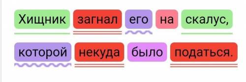 Хищник загнал его на скалу,с которой некуда было податься. задание: заделать синтаксический разбор.​