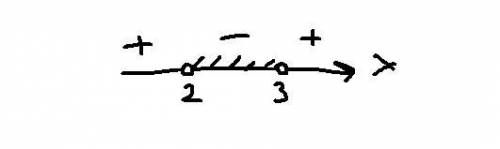 Решите неравенство: (x-3) (х – 2) < 0​