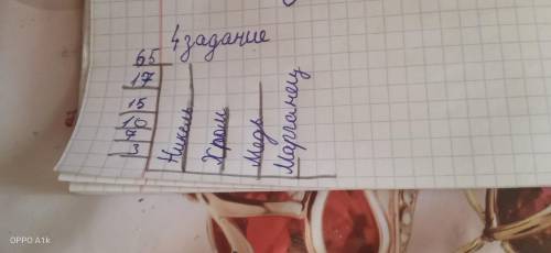 4. Процентное содержание металлов в нихроме представлено в таблице. металлпроцентхром2096Никель3096м