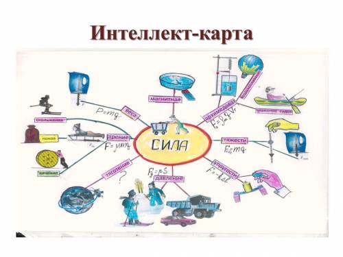 Задание №1. Составьте интеллект карту «Открытия »​