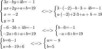 \small\begin{cases}3x{-}by{+}4b{=}-1 \\ ax{+}2y{+}a{+}b{=}19 \\ x = - 2 \\ y = 3\end{cases} {< = }{ } \begin{cases}3 \cdot{ (- 2)}{-}b\cdot{3}+4b{=}{-}1 \\ a{\cdot}{ ({-} 2)}{+}2{\cdot}{3}{+}a+b=19 \end{cases} \\ \small{\begin{cases} - 6{-}3b+4b{=}{-}1 \\ - 2a{+}6{+}a{+}b{=}19\end{cases} < = \begin{cases} b{ - }6{=}{-}1 \\ - a{+}6{+}b{=}19 \end{cases} } \\ \small{\begin{cases} b{=}6{-}1 \\ a{ = }b{ - }19{ + }6 \end{cases} < = \begin{cases} a{=} - 8 \\b{=}5\end{cases} \: }