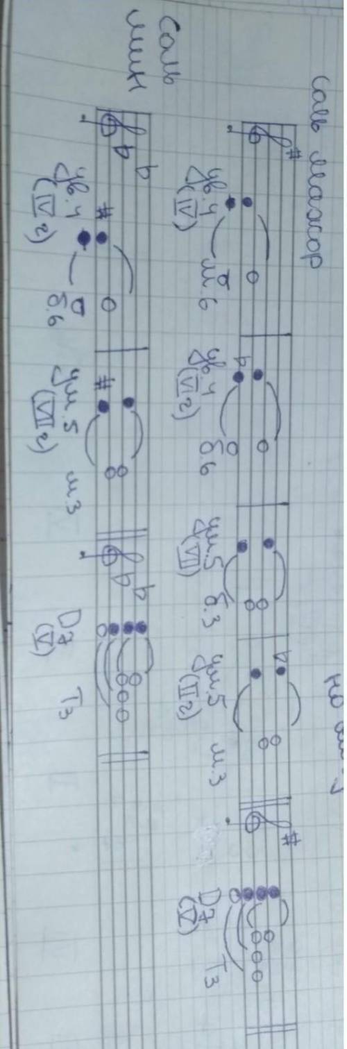 Построить д7, ув4, ум5 в си бемоль мажоре и соль миноре