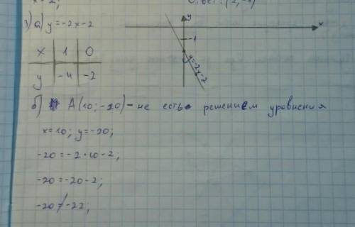 Постройте график функцииy=-2x-2 Определите Проходит ли график функции через точку A (10; - 20)​