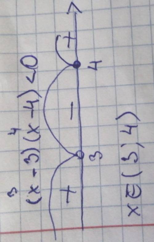 1.(2б) Решите неравенство: ( х − 3) (х – 4) < 0 А) (-4; -3) В) (-4; 3) С) ( 3; 4) D) (− ∞; 3] (4;