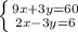 \left \{ {{9x+3y=60} \atop {2x-3y=6}} \right.