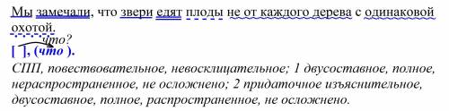 СДЕЛАТЬ СИНТАКСИЧЕСКИЙ РАЗБОР ПРЕДЛОЖЕНИЯ Мы замечали, что звери едят плоды не от каждого дерева с о