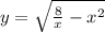 y = \sqrt{\frac8x - x^2}