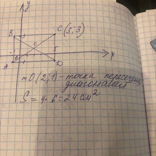 Даны координаты трех вершин прямоугольника ABCD: A (-1;-1), B (-1; 3) и D (5; -1). 1) Начертите прям