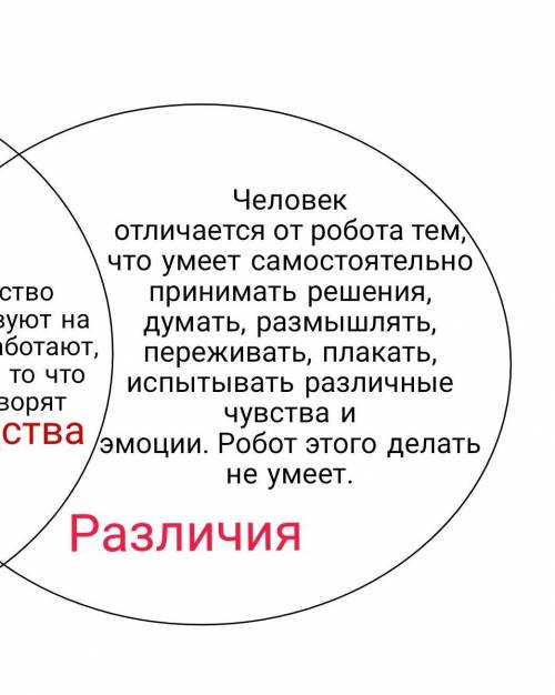 [1] 2. Заполни диаграмму Венна, сравнив робота с человеком. Отметъ, что у них общего, в чемразличне.