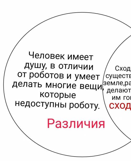 [1] 2. Заполни диаграмму Венна, сравнив робота с человеком. Отметъ, что у них общего, в чемразличне.