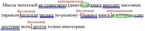 спишите. укажите виды связи в данном предложении. массы читателейне существует, даже если книга выхо