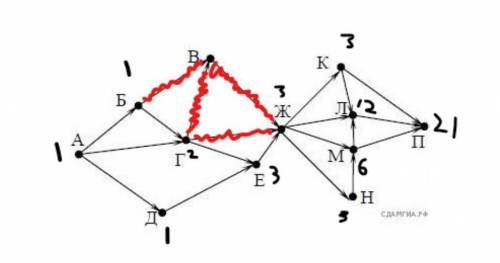 А рисунке — схема дорог, связывающих города А, Б, В, Г, Д, Е, Ж, К, Л, М, Н, П. По каждой дороге мож