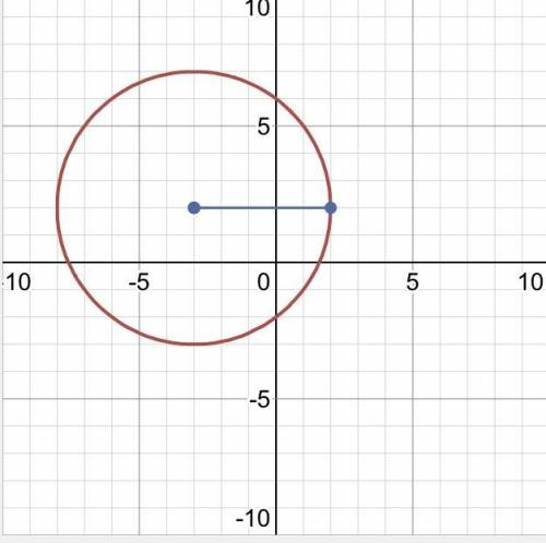 Изобразите окружность(х+3)2+(у-2)2=25, соответствующую уравнению. b) Определите взаимное расположени