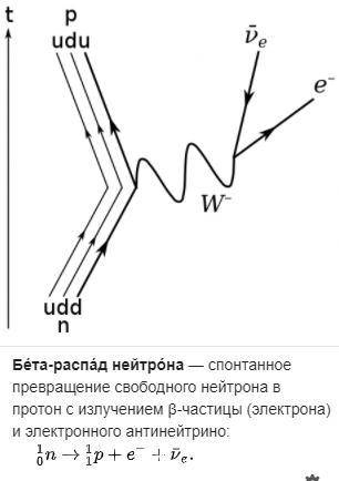 Реакция превращения нейтрона в протон​