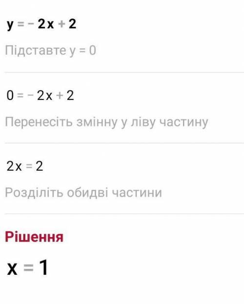 Постройте график функции y=-2x+2Мне нужен построенный график ​