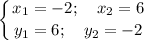 \displaystyle \left \{ {{x_1=-2;\quad x_2=6} \atop {y_1= 6;\quad y_2 = -2}} \right.