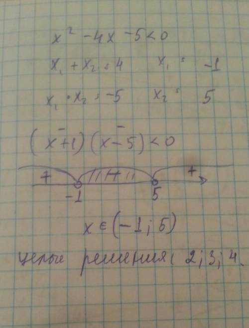 Найдите целые решения неравенства:x^2-4x-5<0