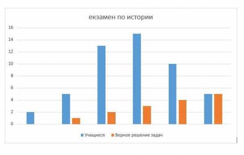 Задание в картинке Если нету ответа кидаю ЖБ сразу говорю