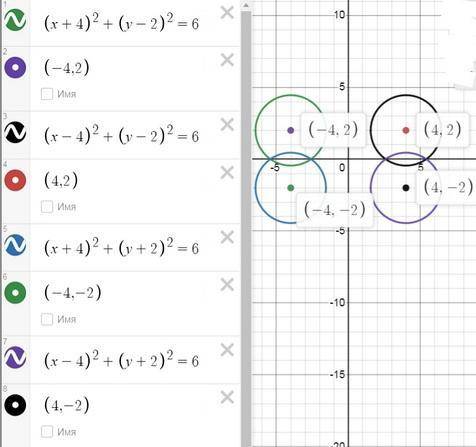 4. Скласти рівняння фігури, яка симетрична колу (х + 4)2 + (у – 2)2 = 6 відносно: а) осі ординат; b)