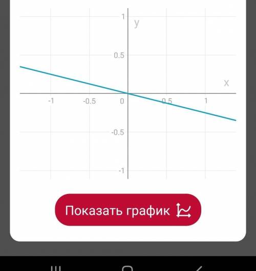 3. Постройте график прямой пропорциональности y =-0,25x​