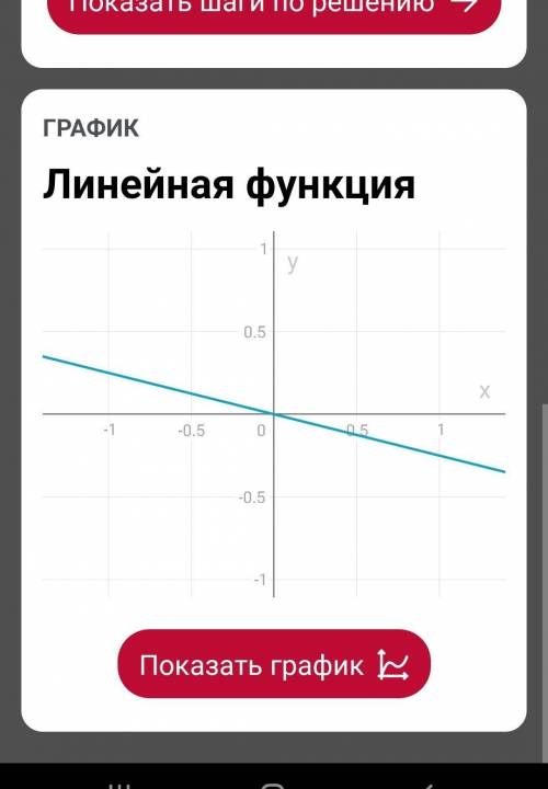 Постройте график прямой пропорциональности y =-0,25x