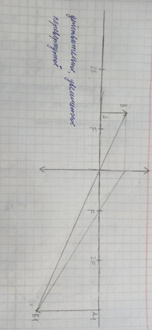 Построй изображение в собирающей линзе, при условии что: d=7см(расстояние от линзы до предмета) F=5