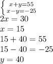 \left \{ {{x+y=55} \atop {x-y=-25}} \right.\\ 2x=30\\x=15\\15+40=55\\15-40=-25\\y=40