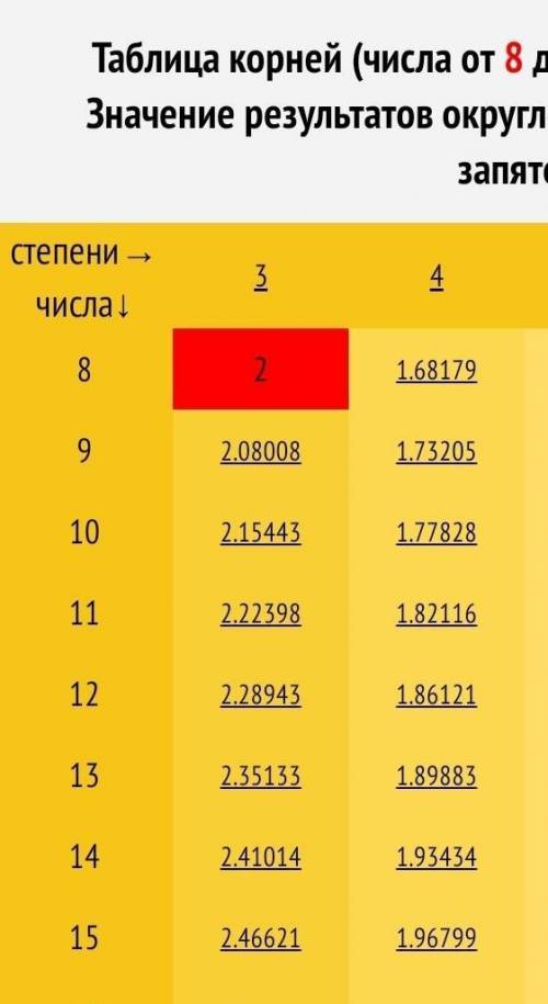 Мне очень надо. Сторона квадрата АВСD равна а. Через сторону АD проведена плоскость α на расстояние