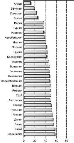 составьте картосхему (таблицу диаграмму) отражающую экономические политические и культурные взаимосв