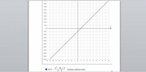 Ребят, кто сможет построить график функции,
