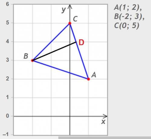 Если A (1; 2) B (-2; 3) и C (0; 5). Пусть вершины треугольника ABC. а) Найдите длину AB. б) Найдите