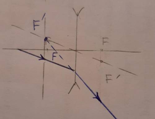Изобразите дальнейший ход луча после его преломления в тонкой линзе (рис очень нужно