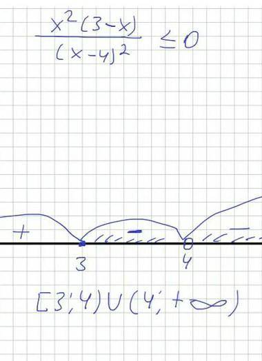 Х² (3-х) =х²-8х+16 комектесиздершшы​