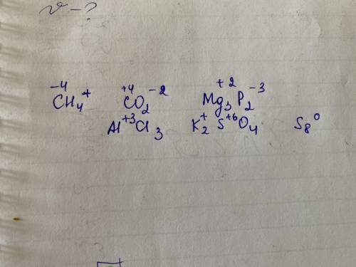 Определите степени окисления атомов элементов в соединениях : CH4, CO2, Mg3P2, AlCl3, K2SO4, S8​