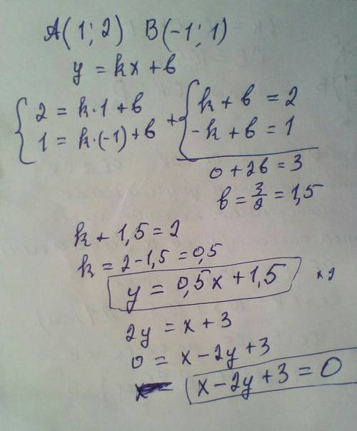 Запиши уравнение прямой, проходящей через точки А(1;2) В (-1; 1) *-х-2У+3=0х-2У+3=02х+у-3=0- 3х-у+2=