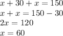 x + 30 + x = 150 \\ x + x = 150 - 30 \\ 2x = 120 \\ x = 60