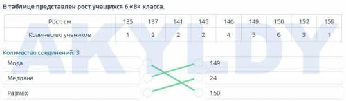 В таблице указано время, за которое б студентов пробежали дистанцию 100 м. Размах числовогоряда сост