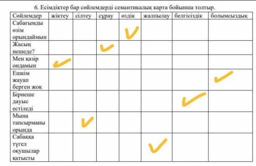 6. Есімдіктер бар сөйлемдерді семантикалық карта бойынша толтыр​ я новичок